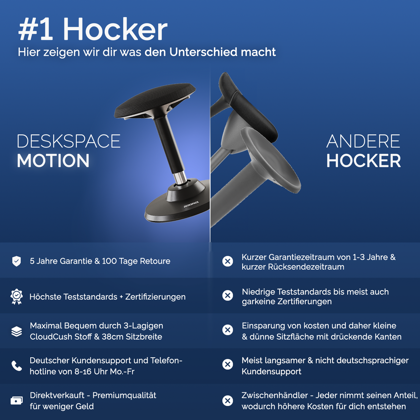 DESQUP MOTION | Ergonomic sitting &amp; standing stool 