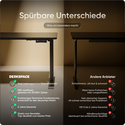 Moderner ergonomischer Stehpult von DESKSPACE Pro Model– elektrisch verstellbar mit smarter Bedienung