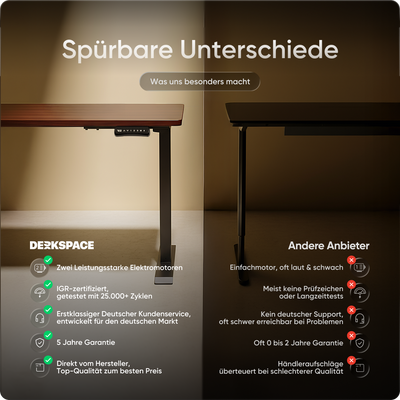 Moderner ergonomischer Stehpult von DESKSPACE Pro Model– elektrisch verstellbar mit smarter Bedienung