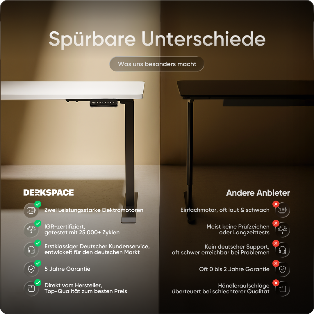 Moderner ergonomischer Stehpult von DESKSPACE Pro Model– elektrisch verstellbar mit smarter Bedienung