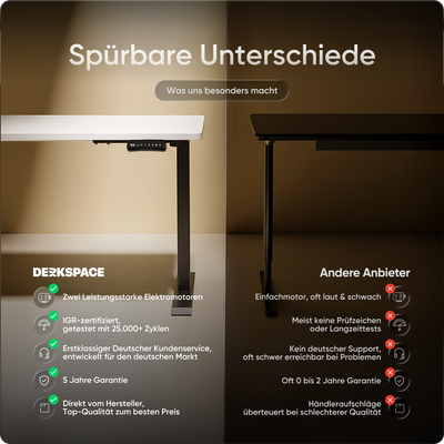 Moderner ergonomischer Stehpult von DESKSPACE Pro Model– elektrisch verstellbar mit smarter Bedienung
