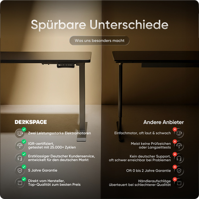 Moderner ergonomischer Stehpult von DESKSPACE Pro Model– elektrisch verstellbar mit smarter Bedienung