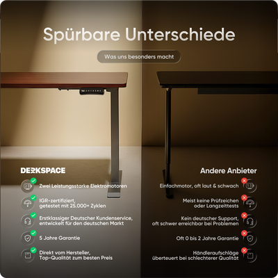 Moderner ergonomischer Stehpult von DESKSPACE Pro Model– elektrisch verstellbar mit smarter Bedienung