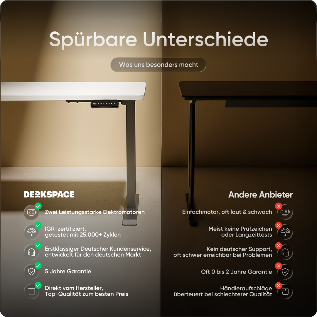 Moderner ergonomischer Stehpult von DESKSPACE Pro Model– elektrisch verstellbar mit smarter Bedienung