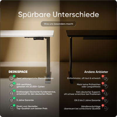 Moderner ergonomischer Stehpult von DESKSPACE Pro Model– elektrisch verstellbar mit smarter Bedienung
