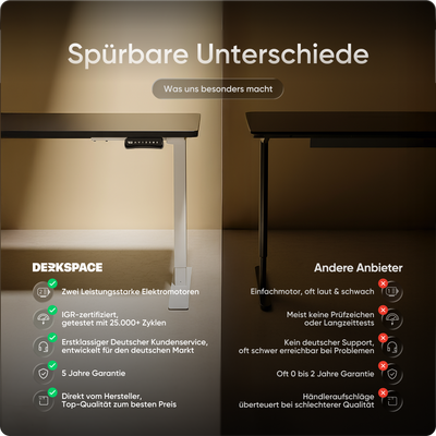 Moderner ergonomischer Stehpult von DESKSPACE Pro Model– elektrisch verstellbar mit smarter Bedienung