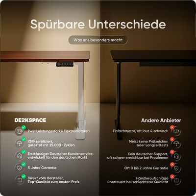 Moderner ergonomischer Stehpult von DESKSPACE Pro Model– elektrisch verstellbar mit smarter Bedienung