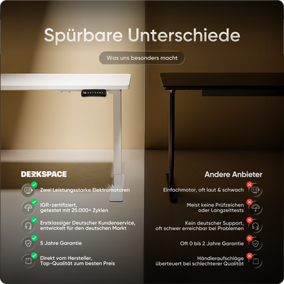 Moderner ergonomischer Stehpult von DESKSPACE Pro Model– elektrisch verstellbar mit smarter Bedienung