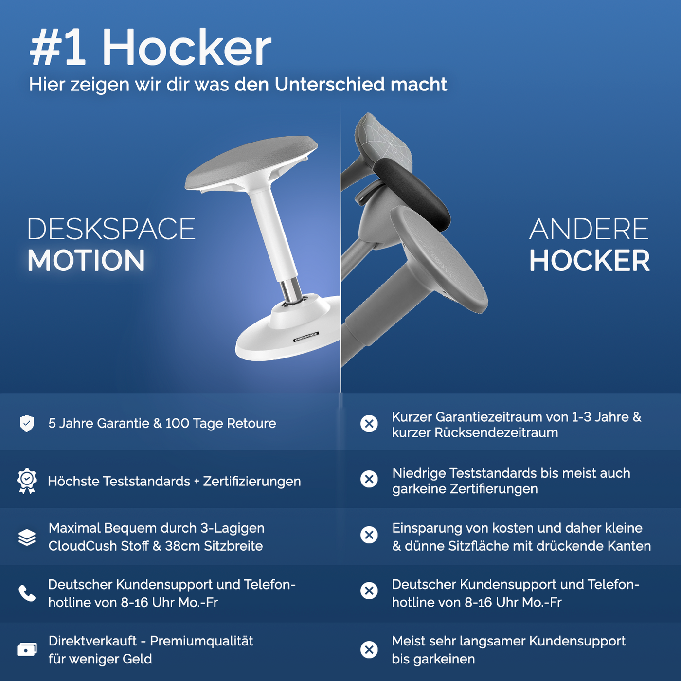 DESQUP MOTION | Ergonomic sitting &amp; standing stool 