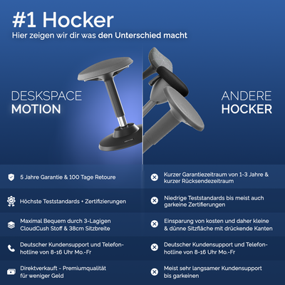 DESQUP MOTION | Ergonomic sitting &amp; standing stool 